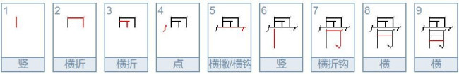 骨的笔顺是怎样的？