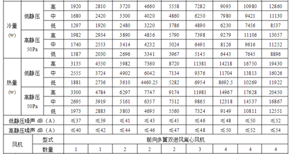 风机盘管的型号都有哪些？功率及参数是多少？