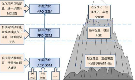 GSM网络是什么意思