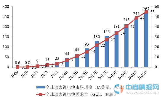 市场需求预测的预测方法