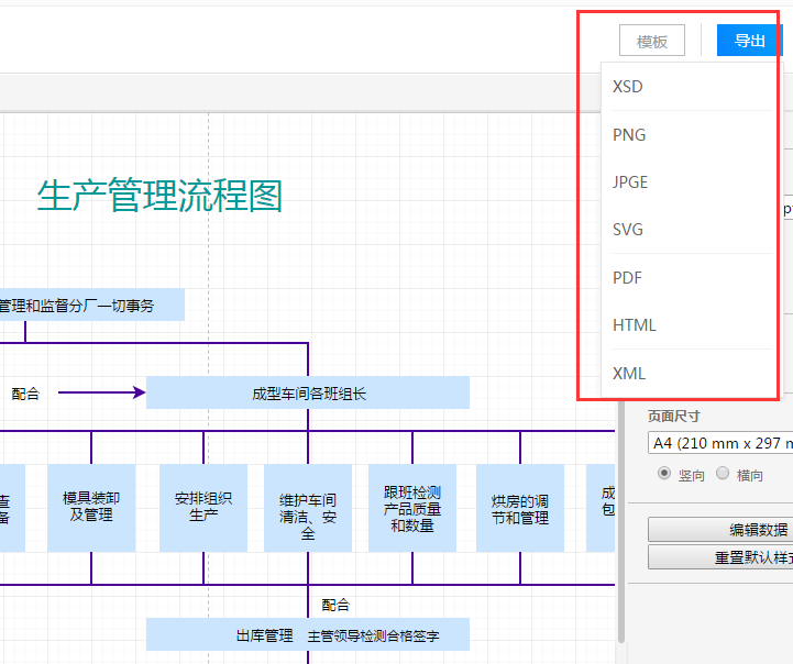 如何做生产管理流程图