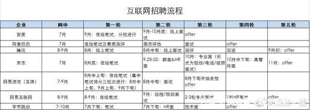 腾讯公司面试一般都问什么问题？