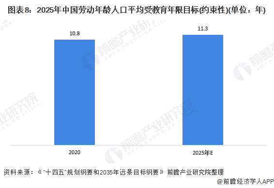 中国当下的教育现状是什么？