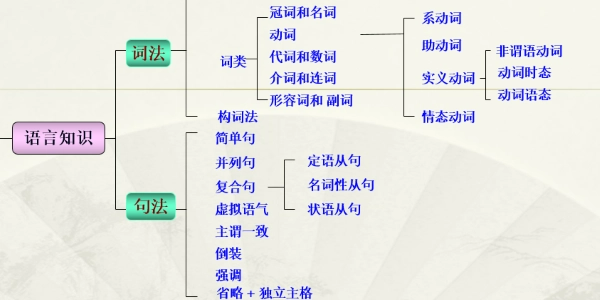 语法结构有哪些？