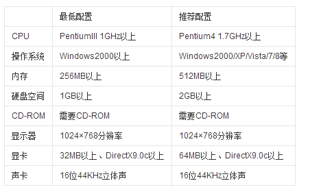 跪求（三国志11威力加强版）全部秘籍