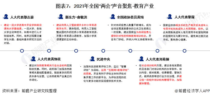 中国当下的教育现状是什么？