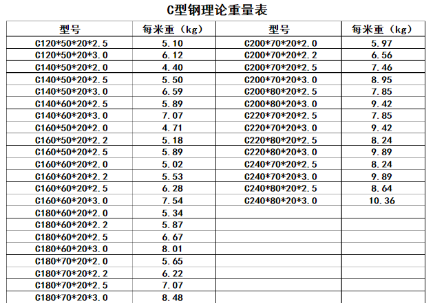 c型钢理论重量表