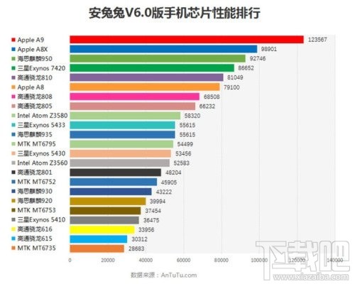 常见的CPU型号有哪些？