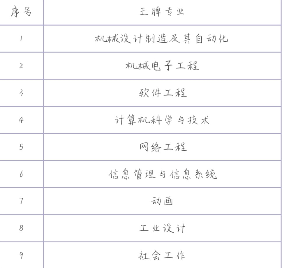 大连科技学院学费