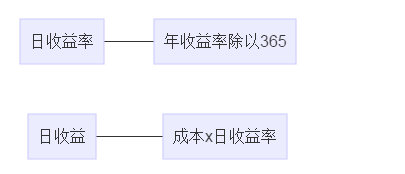 投资收益率的计算公式