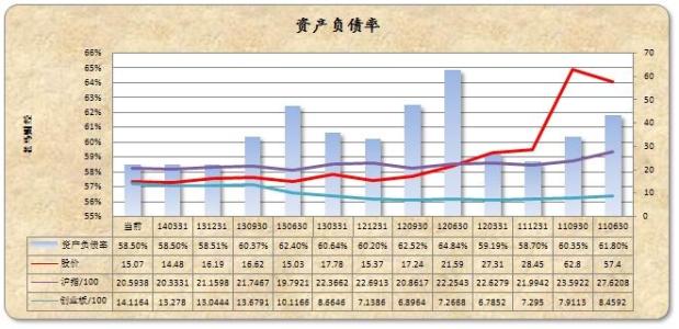 怎样分析企业的偿债能力？