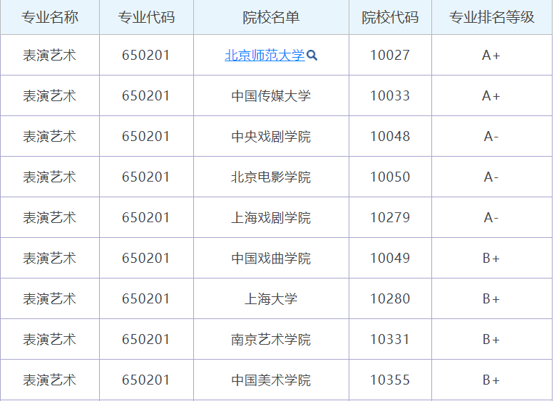 艺考表演学校有哪些