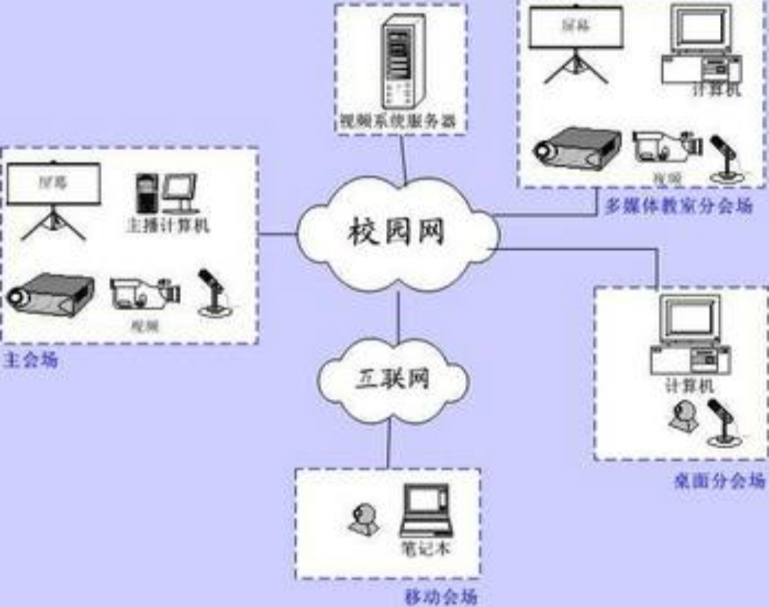 在校大学生是如何看待学校校园网的?