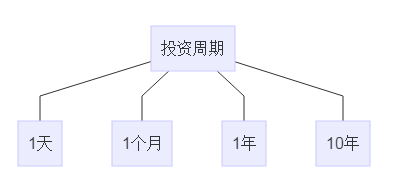 投资收益率的计算公式