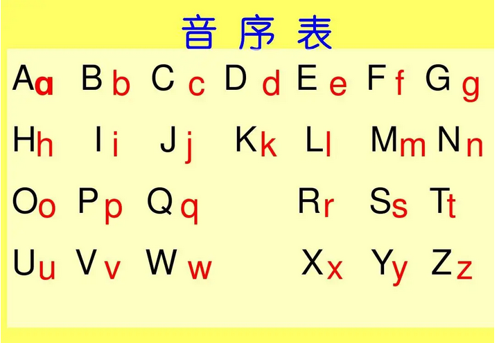 音序排列顺序表