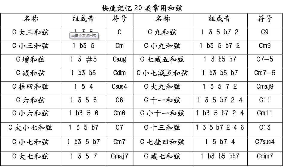 和弦是什么？