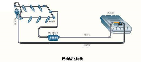 汽车为什么老熄火