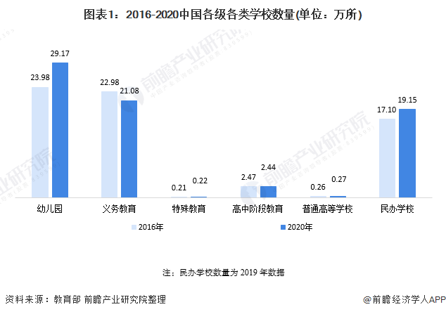 中国当下的教育现状是什么？