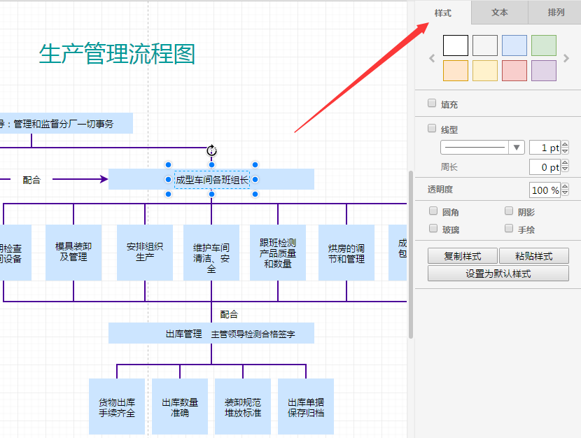 如何做生产管理流程图