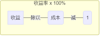 投资收益率的计算公式