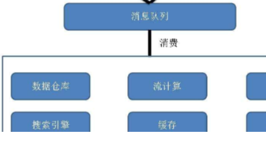 scc是什么简称？