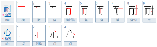 耐心的意思