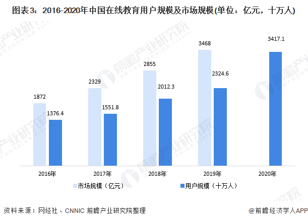 中国当下的教育现状是什么？