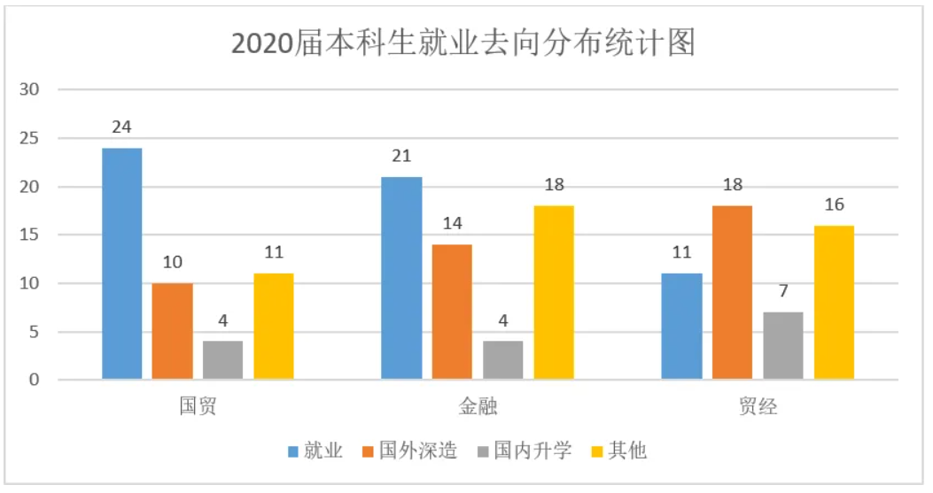 公共管理专业学什么