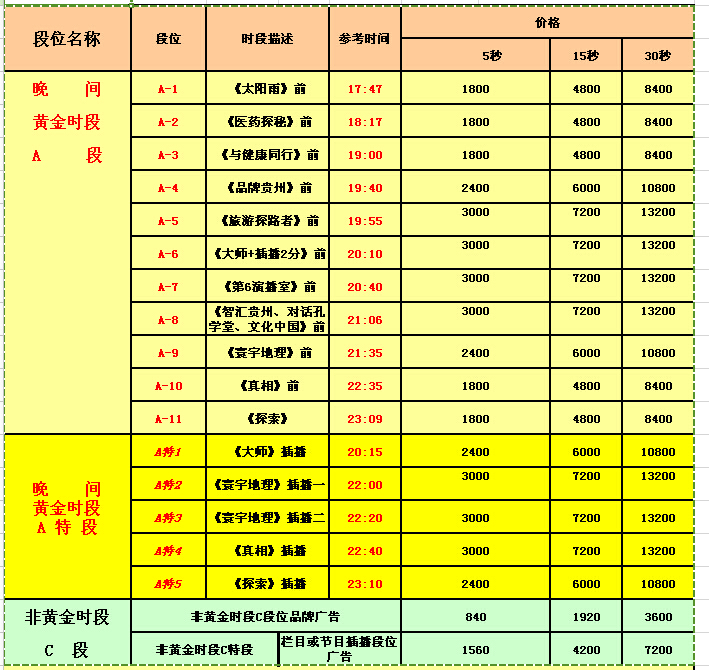 贵州电视台科教健康频道的简介