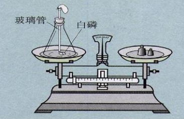 白磷燃烧的化学方程式是？