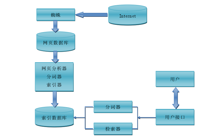 什么是垂直搜索引擎?