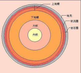 能自动缩回去的卷尺的工作原理是什么样的，最好给提供一下结构示意图！