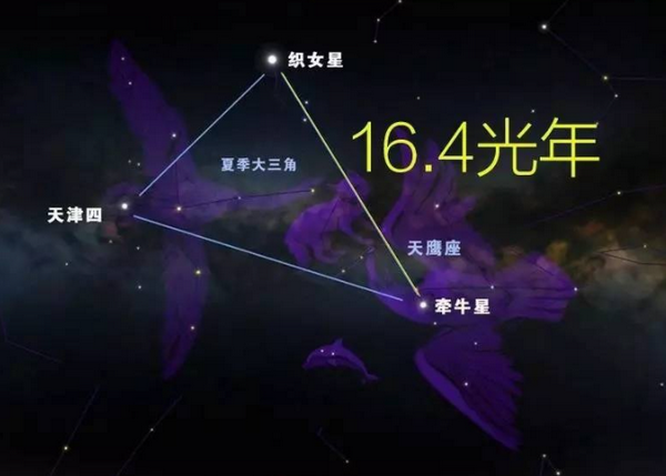 牛郎织女星在东南西北哪个位置?