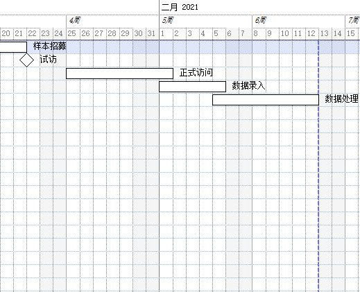 什么是甘特图？