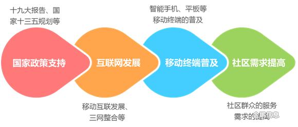 什么是智慧社区？