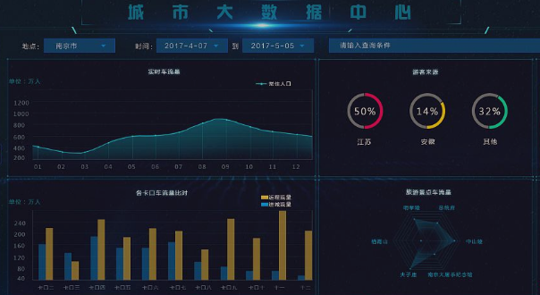 大数据可以应用在哪些方面