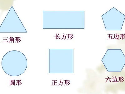 平面图形的周长和面积公式是什么？