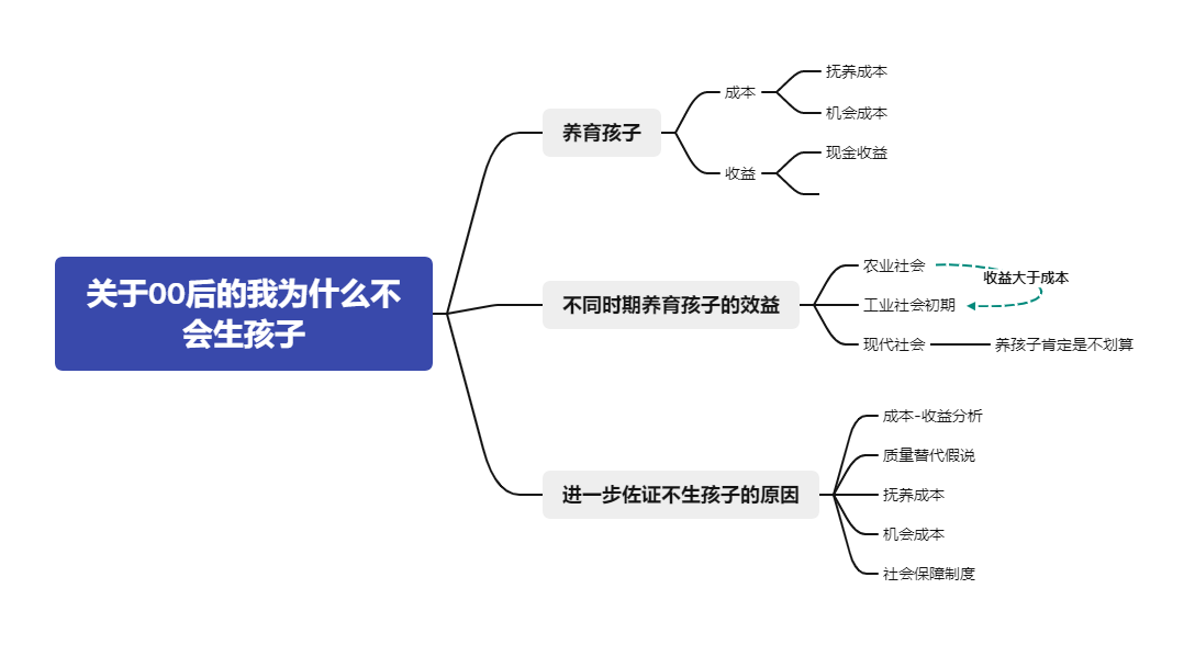 00后愿意生孩子吗