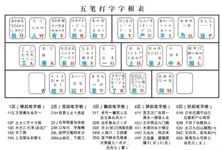 五笔快还是拼音快？