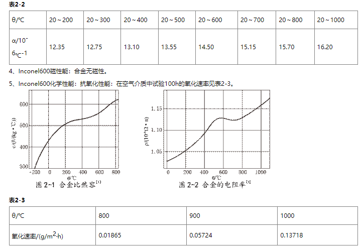 高温合金有哪些牌号？