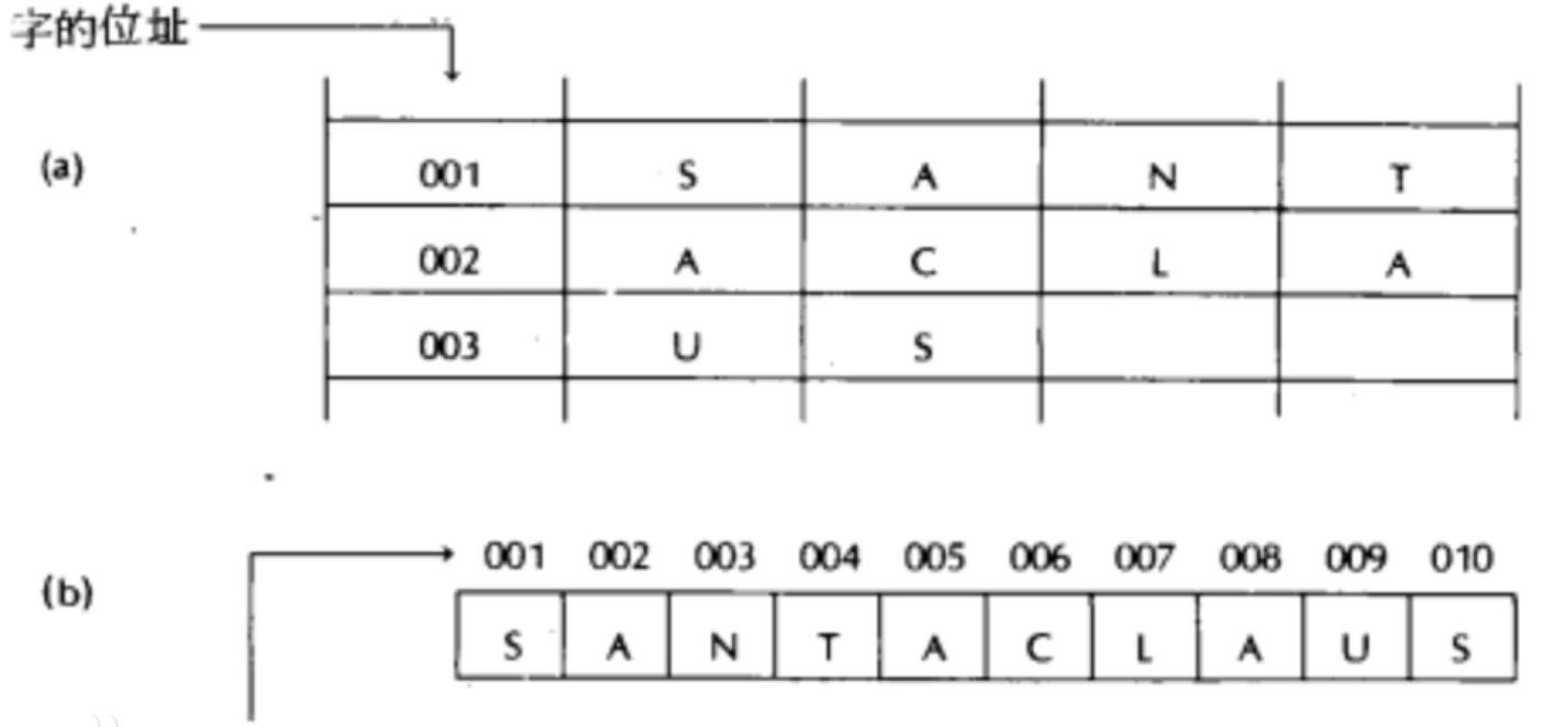 字长是什么意思？