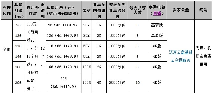 重庆联通宽带资费？？