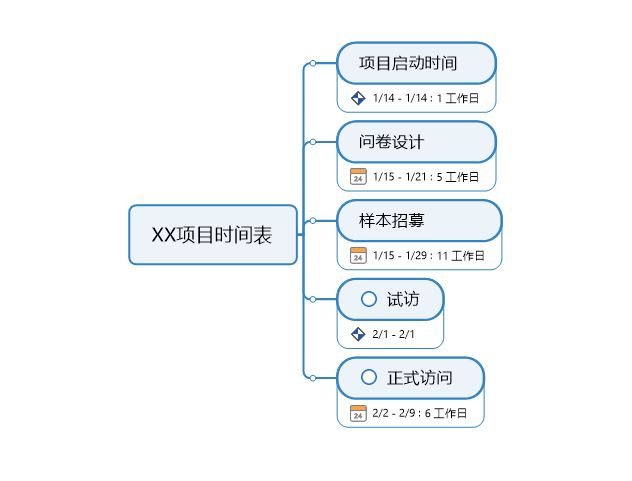 什么是甘特图？