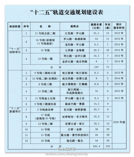 上海地铁18号线公示在哪个网站