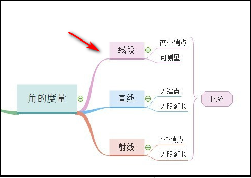 数学思维导图怎么画