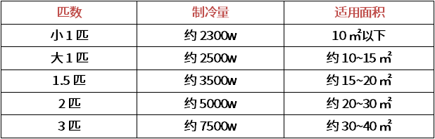 变频空调和定频空调的区别是什么？