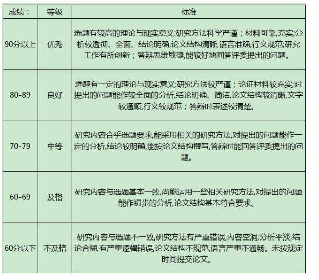 论文查重收费标准