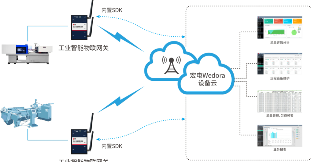 数据采集站工作原理