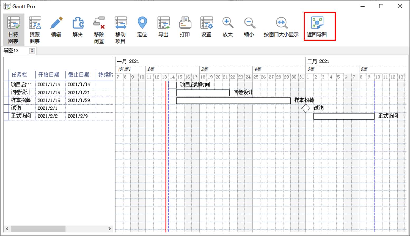 什么是甘特图？