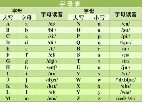 26字母表是什么？